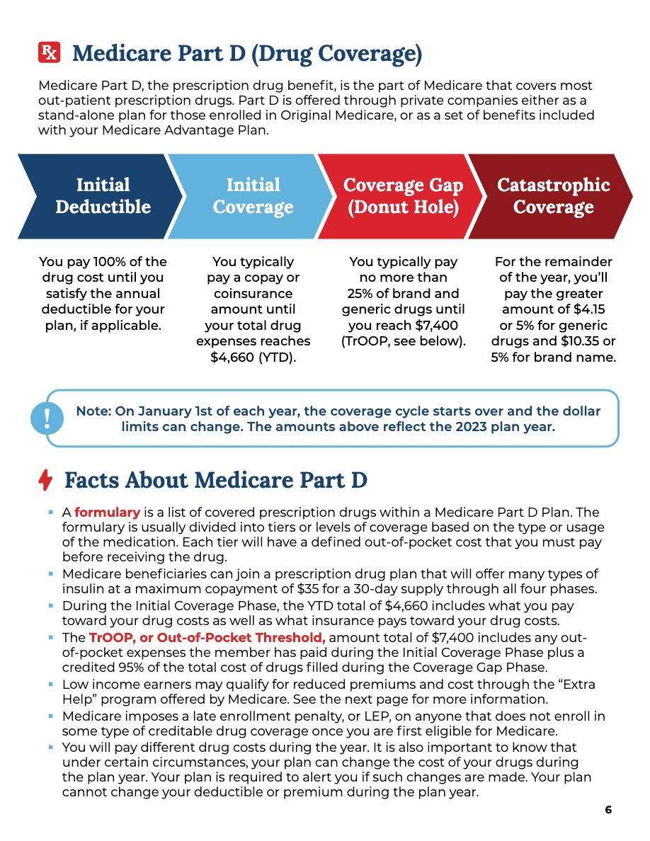 Medicare Guide - Allraya
